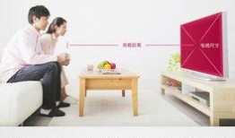 在线最佳观看距离,打造完美观影体验的黄金法则